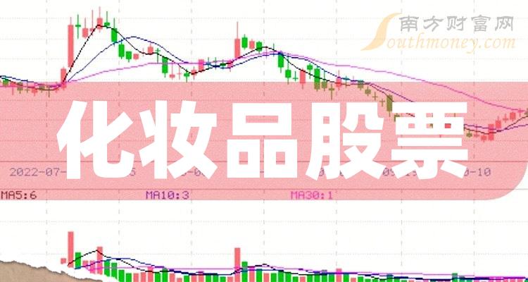 2023第三季度化妆品板块股票营收排名一览