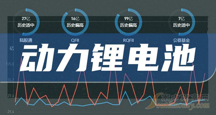 动力锂电池上市公司排行榜：第三季度每股收益前10名单