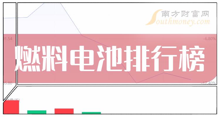 燃料电池上市公司十强：2023第三季度上市公司营收排行榜