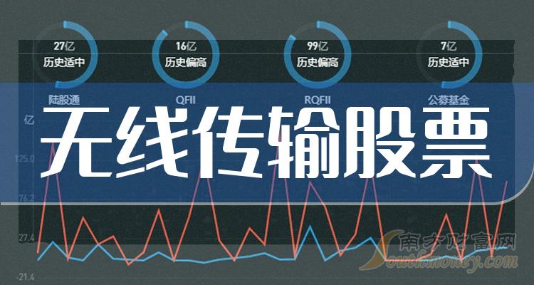 无线传输板块股票：2023年11月10日市值排行榜一览