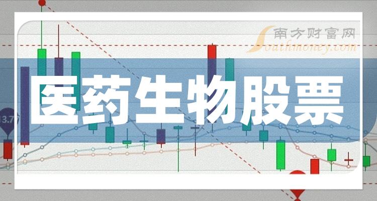 医药生物哪个公司好（三季度股票净利率排行榜）